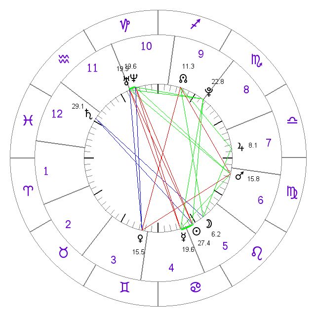 Using a Synastry Calculator to Find Compatibility post thumbnail image