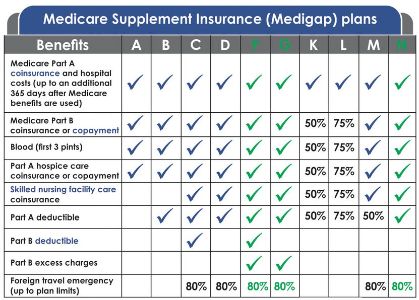 How does the retiree coverage work with the other medical plans? post thumbnail image