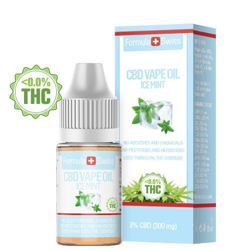 CBD Supplements – Practical cbd Intake Method post thumbnail image